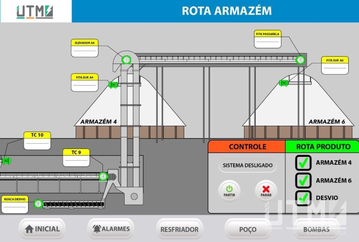 AUTOMAÇÃO INDUSTRIAL