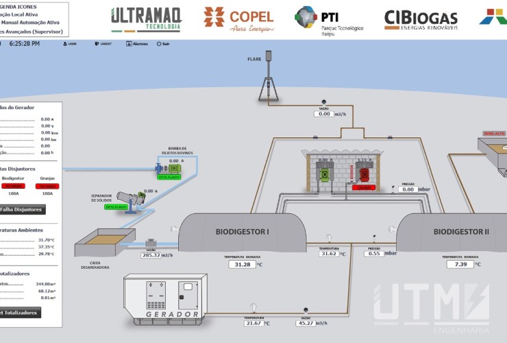 AUTOMAÇÃO INDUSTRIAL