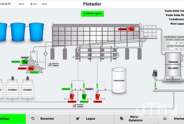 AUTOMAÇÃO INDUSTRIAL